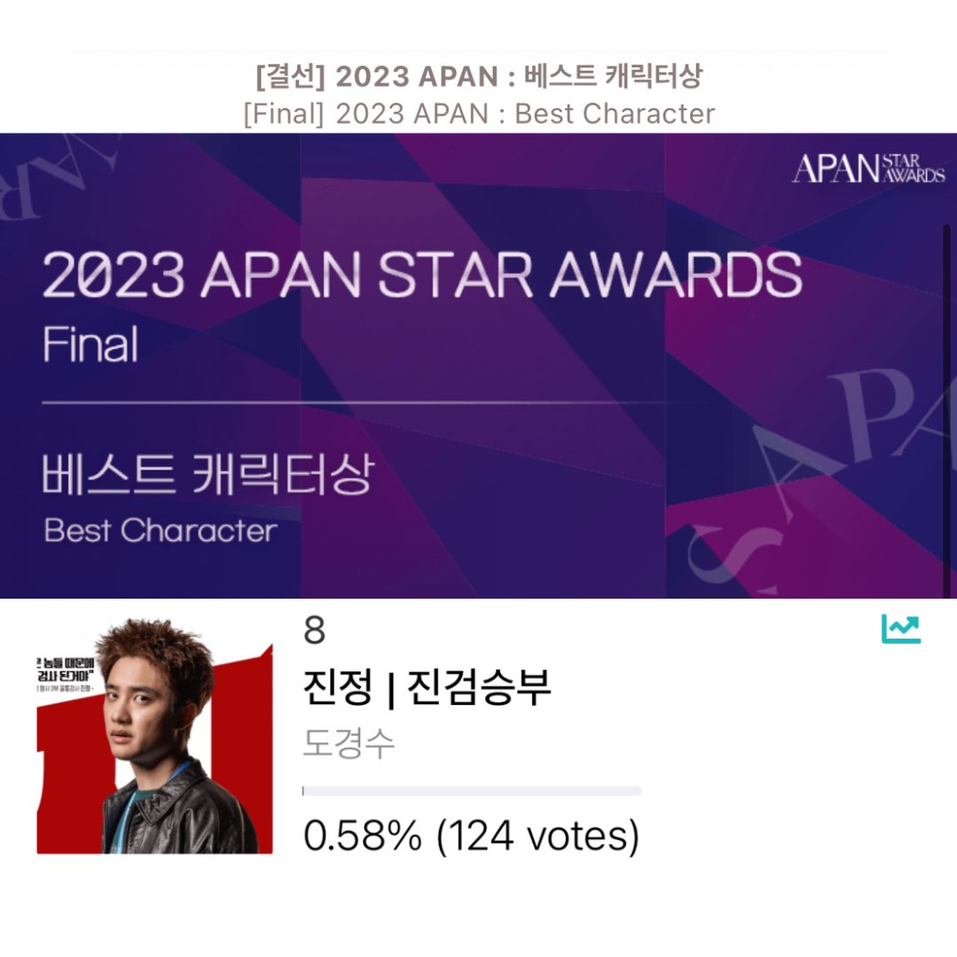 📣APAN STAR AWARDS📣 ⚠️ATT: FOCUS ON POPULARITY We have decided to shift our focus for voting to Male Actor Popularity to unify votes with all of Kyungsoo's fans. After consultation with the Korean fanbase (@doh_dandan), we have learned that Global Star is limited to voting…