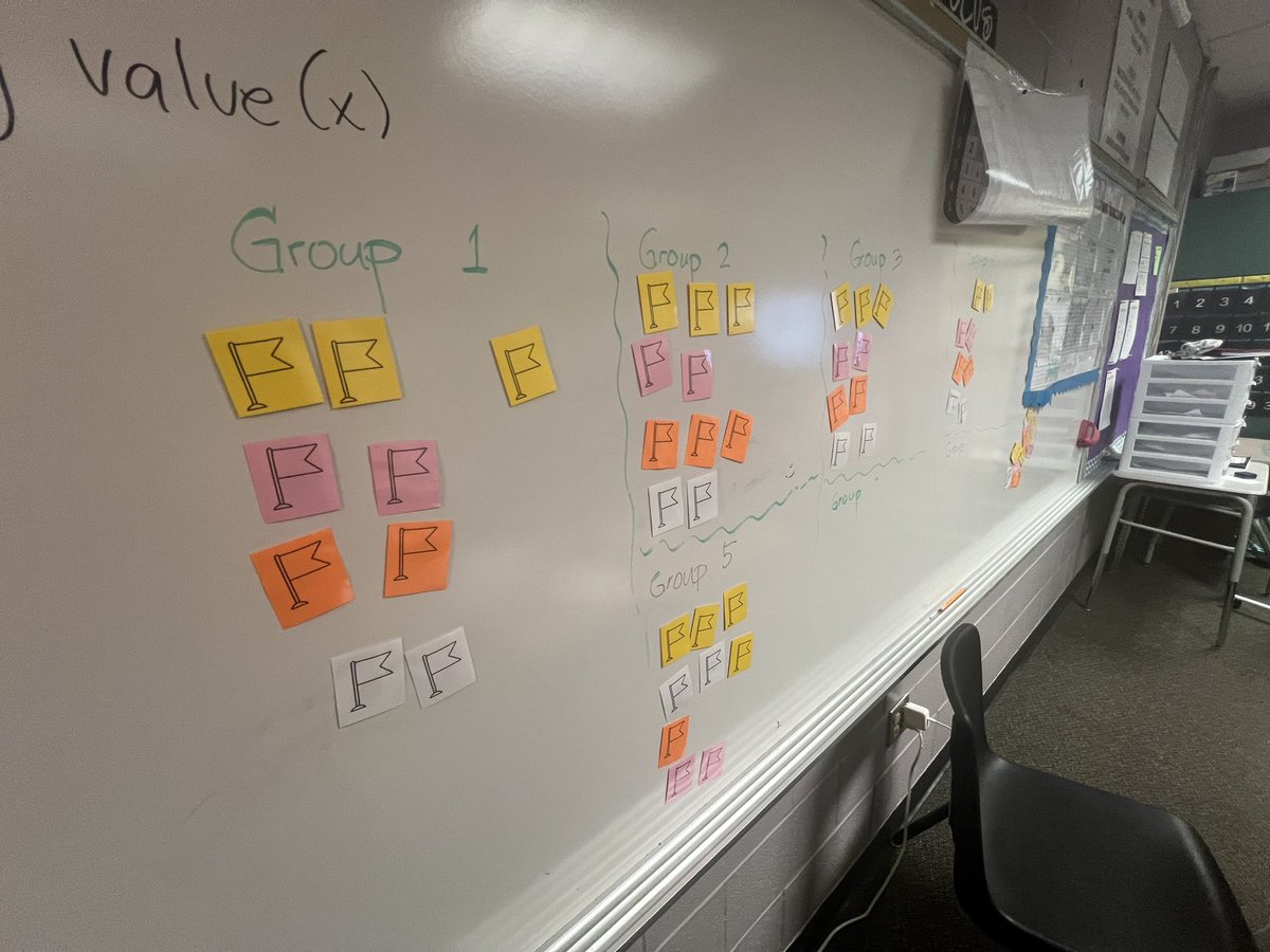 MsB_Jefferson's tweet image. We played “Capture the Flag” Equation Style! Students had no clue how many points each color was worth, so they were motivated to compete! Many surprising results! But they are begging to play again! #6thgradeMath