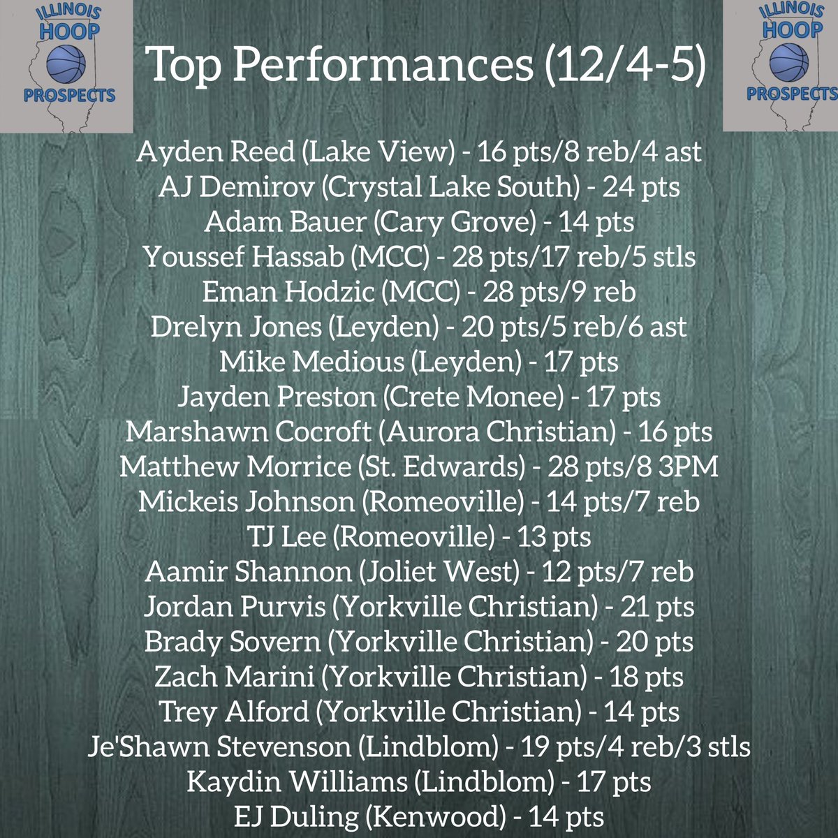ILHoopProspects's tweet photo. Some top Performances from the week so far https://t.co/tGlTERlA4T