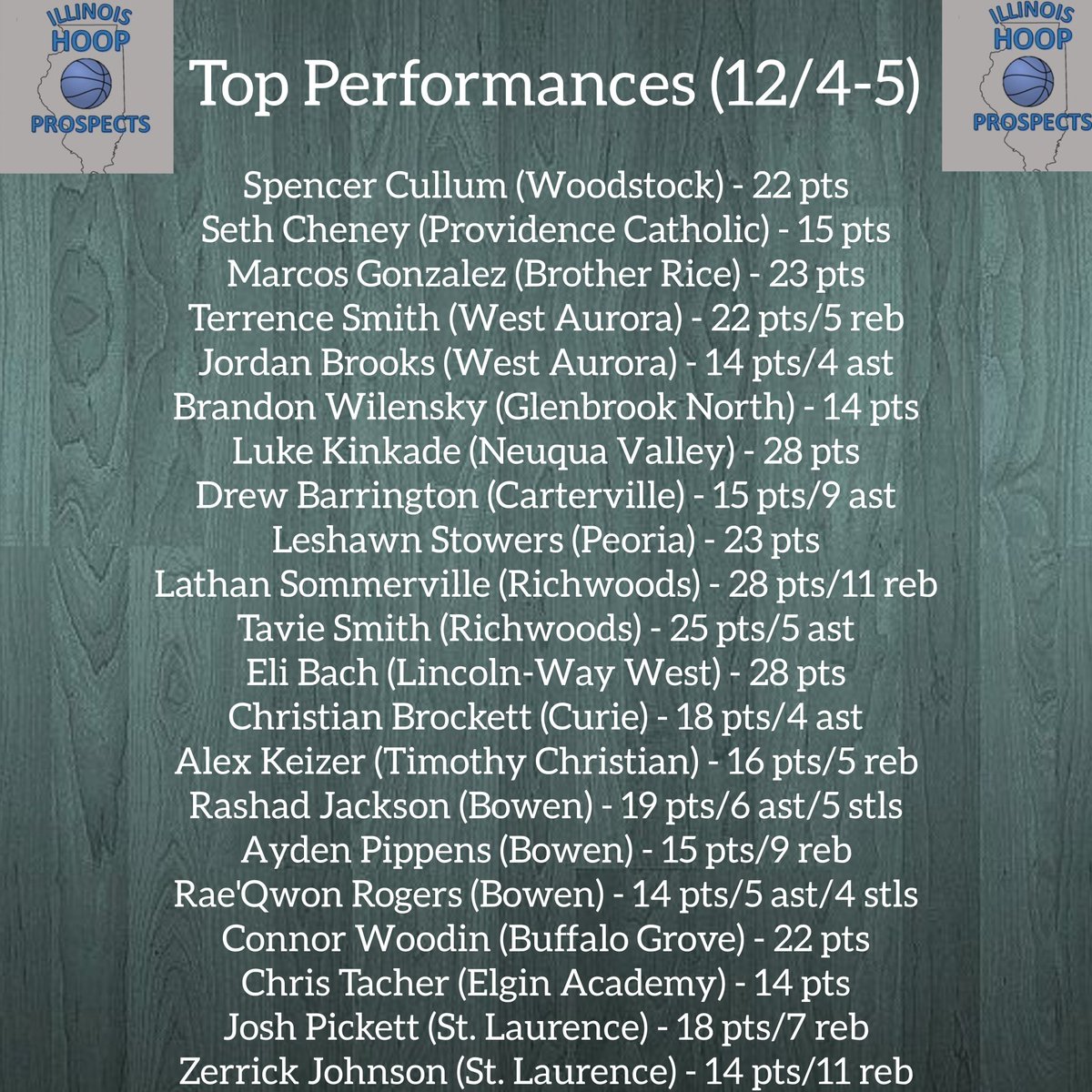 Some top Performances from the week so far