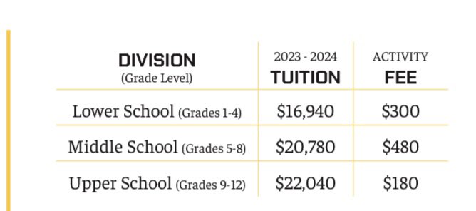 22k to lose to a public school is crazy <a href="/WCSBarstool/">Barstool Collegiate</a>