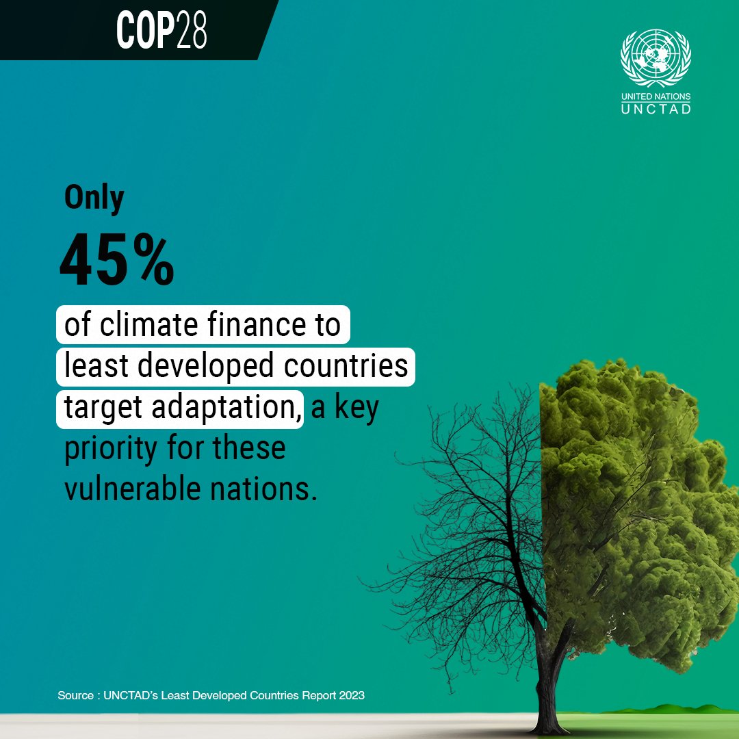 More climate finance should target adaptation in least developed countries, urges <a href="/UNCTAD/">UN Trade and Development</a>’s Least Development Countries Report 2023.

➡️unctad.org/ldc2023

#COP28