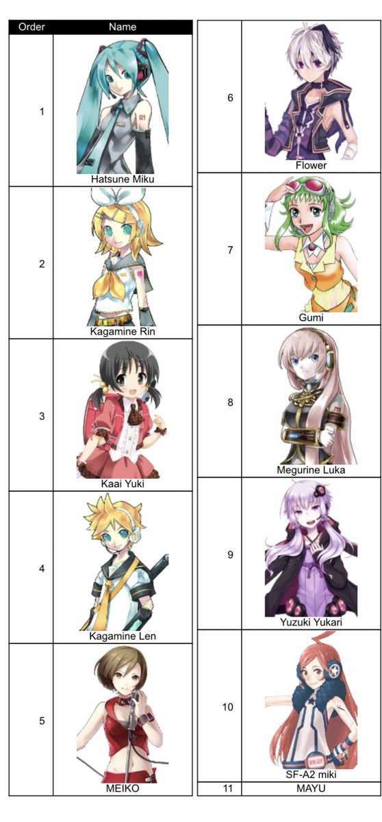 my faves <3 teto should be there but she wasnt in the sorter 