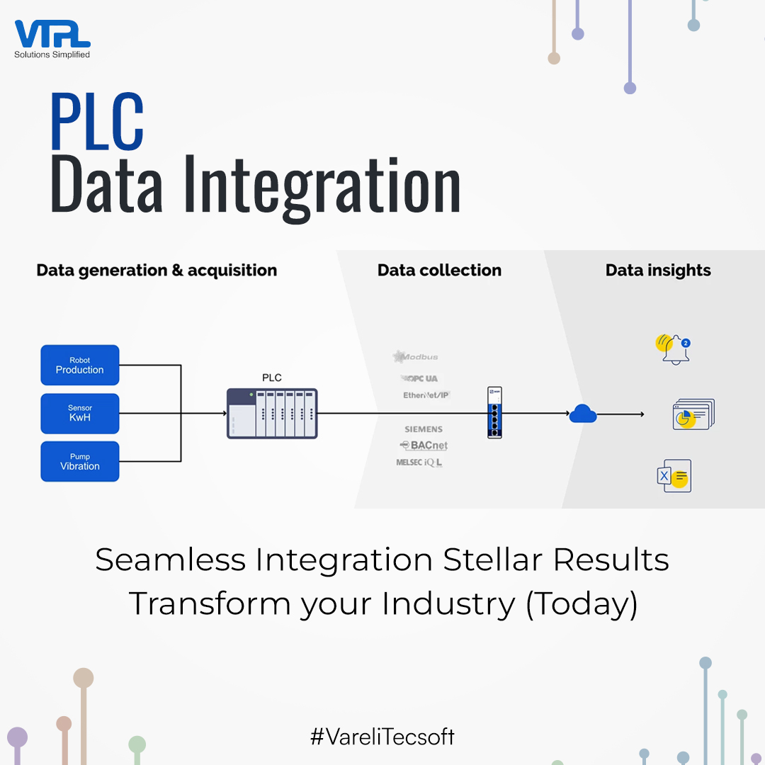 vareli_tecsoft's tweet image. Experience game-changing results with PLC data integration. Seamlessly transform your industry today!
#plc #modularplc #integratedplc #compactplc #mediumsizedplc #programmablelogiccontroller #VareliTecsoft #VTPL #solutionssimplified