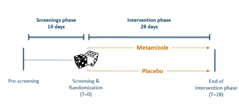 Joost PH Drenth (@joostphdrenth) on Twitter photo 🦵Naomi Thierens <a href="/pancreatitis_nl/">DutchPancreatitisSG</a> just kickstarted #MISSION trial
🔊 Examines efficacy of oral metamizole in patients with pain associated with chronic pancreatitis
💪Better than opioids!
@maloehr1 <a href="/EurPancClub/">EPC-Europ Pancr Club</a> <a href="/rcverdonk/">robert verdonk</a> <a href="/MarcBesselink/">Marc Besselink</a> <a href="/AsbjornDrewes/">Asbjørn Mohr Drewes</a> <a href="/PainapStudy/">PAINAP STUDY</a> @demadaria 🦵Naomi Thierens <a href="/pancreatitis_nl/">DutchPancreatitisSG</a> just kickstarted #MISSION trial
🔊 Examines efficacy of oral metamizole in patients with pain associated with chronic pancreatitis
💪Better than opioids!
@maloehr1 <a href="/EurPancClub/">EPC-Europ Pancr Club</a> <a href="/rcverdonk/">robert verdonk</a> <a href="/MarcBesselink/">Marc Besselink</a> <a href="/AsbjornDrewes/">Asbjørn Mohr Drewes</a> <a href="/PainapStudy/">PAINAP STUDY</a> @demadaria