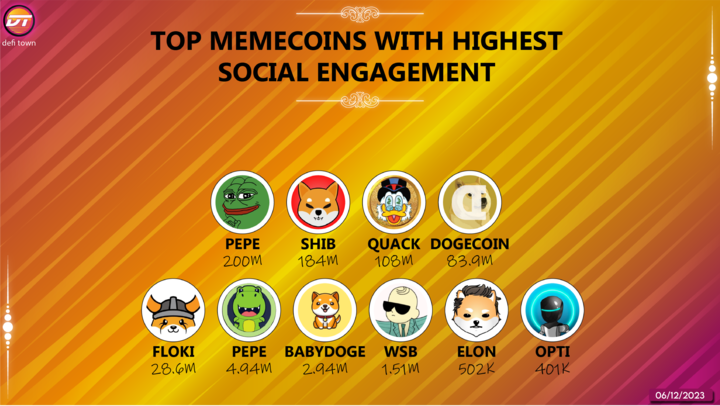 DeFi Town tweet media