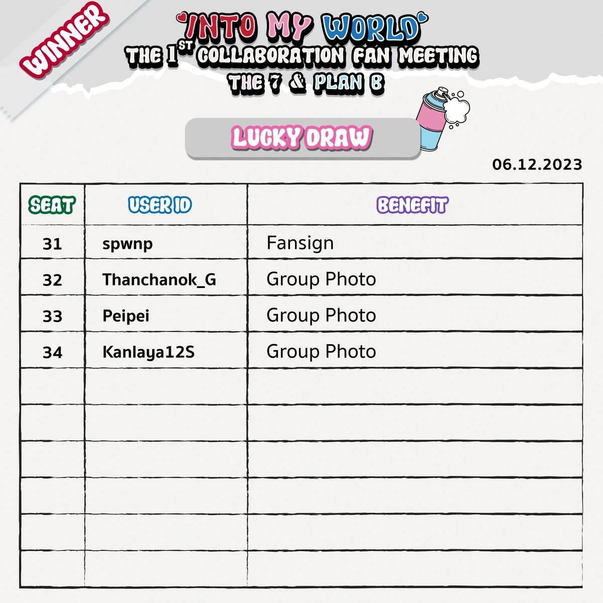 📢ประกาศผล Lucky Draw งาน Into My World The1st Collaboration Fan  Meeting The7 &amp; Plan B🎊

📌ทุกท่านจะต้องยืนยันสิทธิ์ที่ DM X (Twitter) BCL Festa
ภายในวันที่ 7ธ.ค.66 เวลา 17.00 น.

#THE7xPLANB_IntoMyWorld_FanMeeting #PLANB_OFFICIAL #THE7 #THE7_th #BCLFesta #idxentertainment #IDX