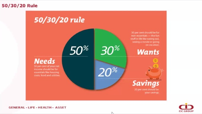 It's that time of the month when you need to refresh on your budgeting plan.

Allocate 50% of your income to your NEEDS, 30% to your WANTS and 20% to your SAVINGS. <a href="/CICGroupPLC/">CIC Group PLC</a>