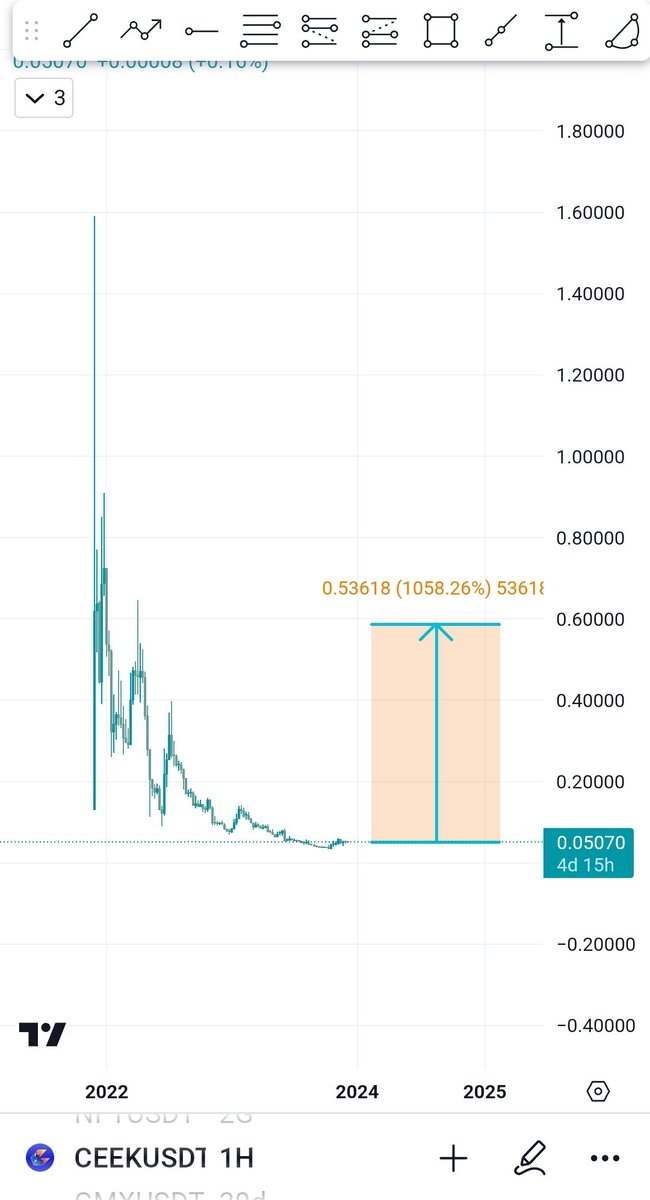 $CEEK  Spot işlem.

#Bitcoin  #Ceekusdt