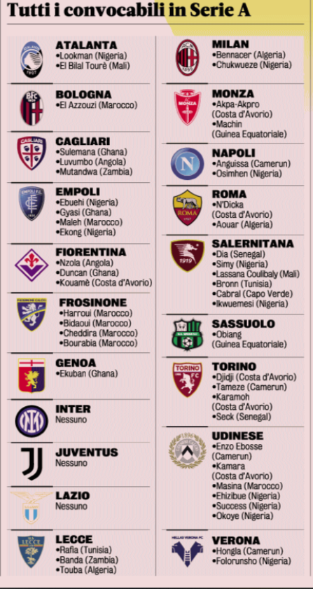 Tous les joueurs convocables à la CAN en #SerieA (Gazzetta)