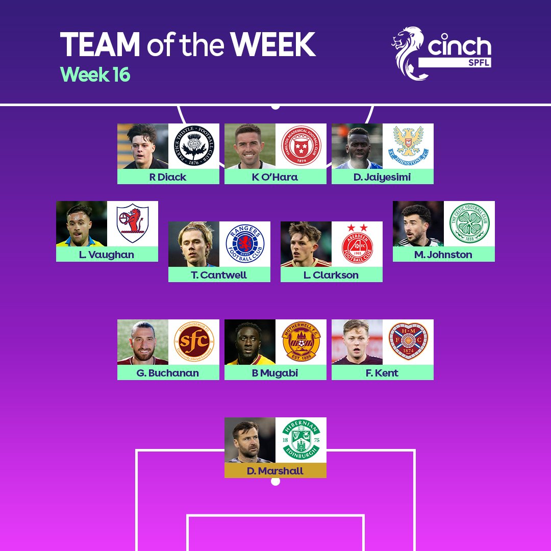 🌟  <a href="/HibernianFC/">Hibernian Football Club</a>'s David Marshall has been named as Star Man in the SPFL #TOTW!

Read more 👉 okt.to/XecgCt

#cinchSPFL | <a href="/cinchuk/">cinch</a>