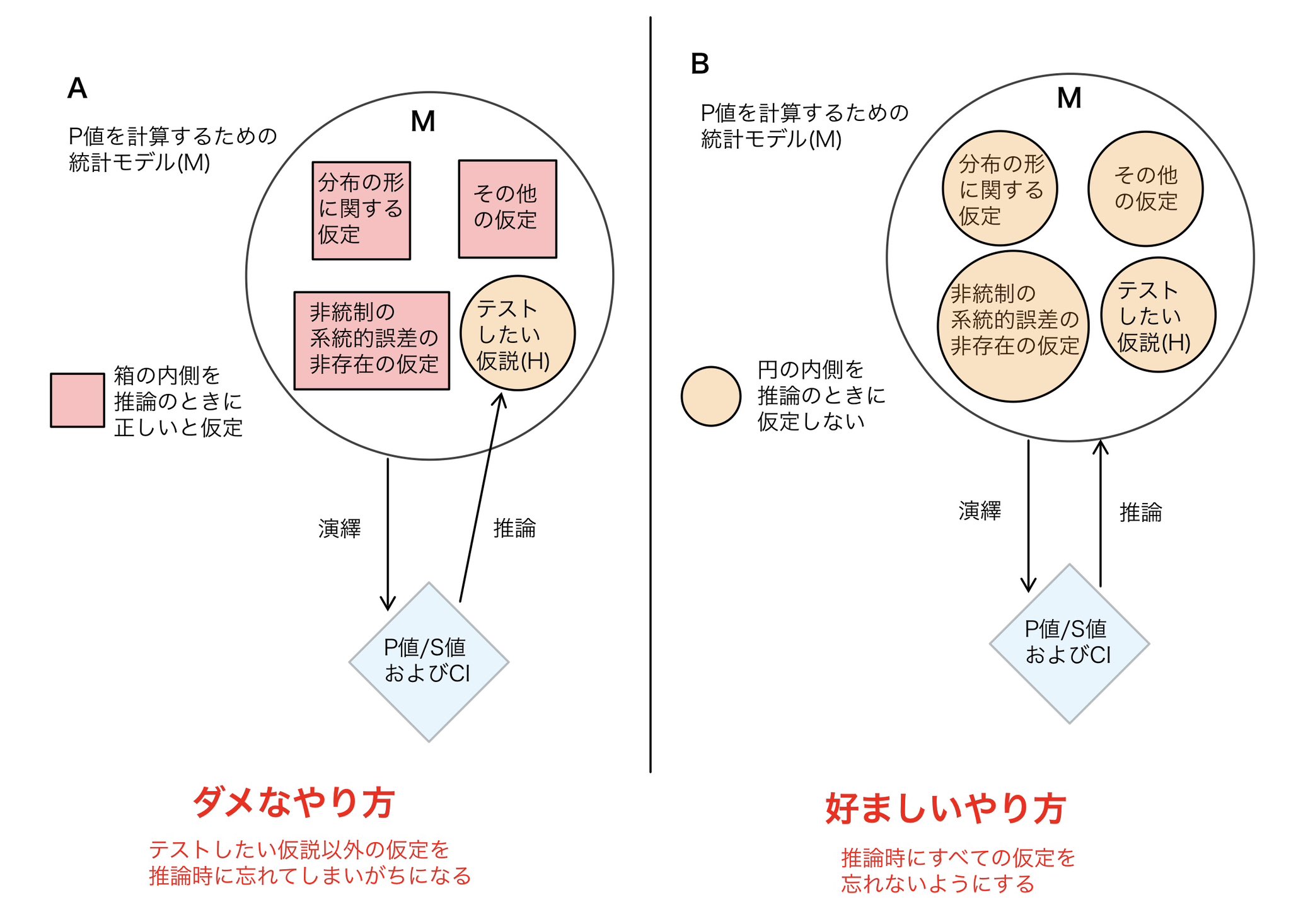 統計学 楽天市場】クロックス 205619の通販