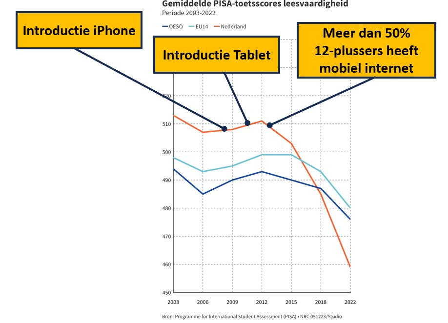 Tja, hoe zou het toch komen? Je wéét het niet he... #leesvaardigheid (h/t <a href="/WvNoort/">Wouter van Noort</a>)