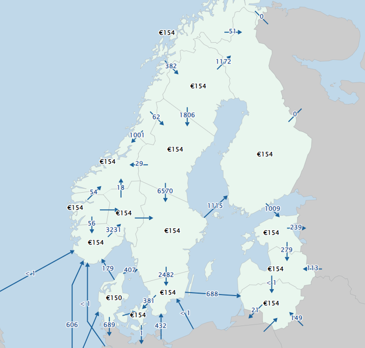 Samma elpris i hela nordpool!