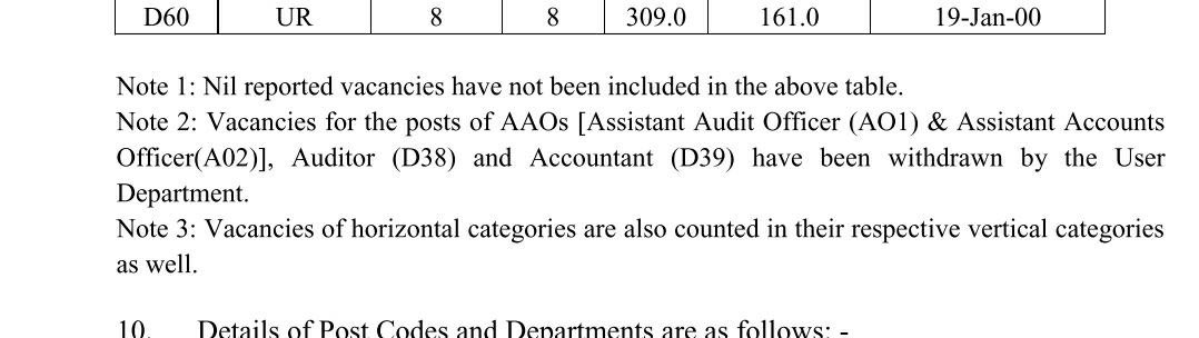 DivyeBaisla's tweet photo. How is it fair?
1st age reckoning issue
Then high cut off
Now withdrawn vacancies after conducting exam, this might be my last attempt.. and students didn’t find their name in list
Please anybody help
@RbeJain @abhinaymaths @GaganPratapMath @NidhiTanejaa @PMOIndia @DrGauravGarg4 https://t.co/YewIMKjUEL