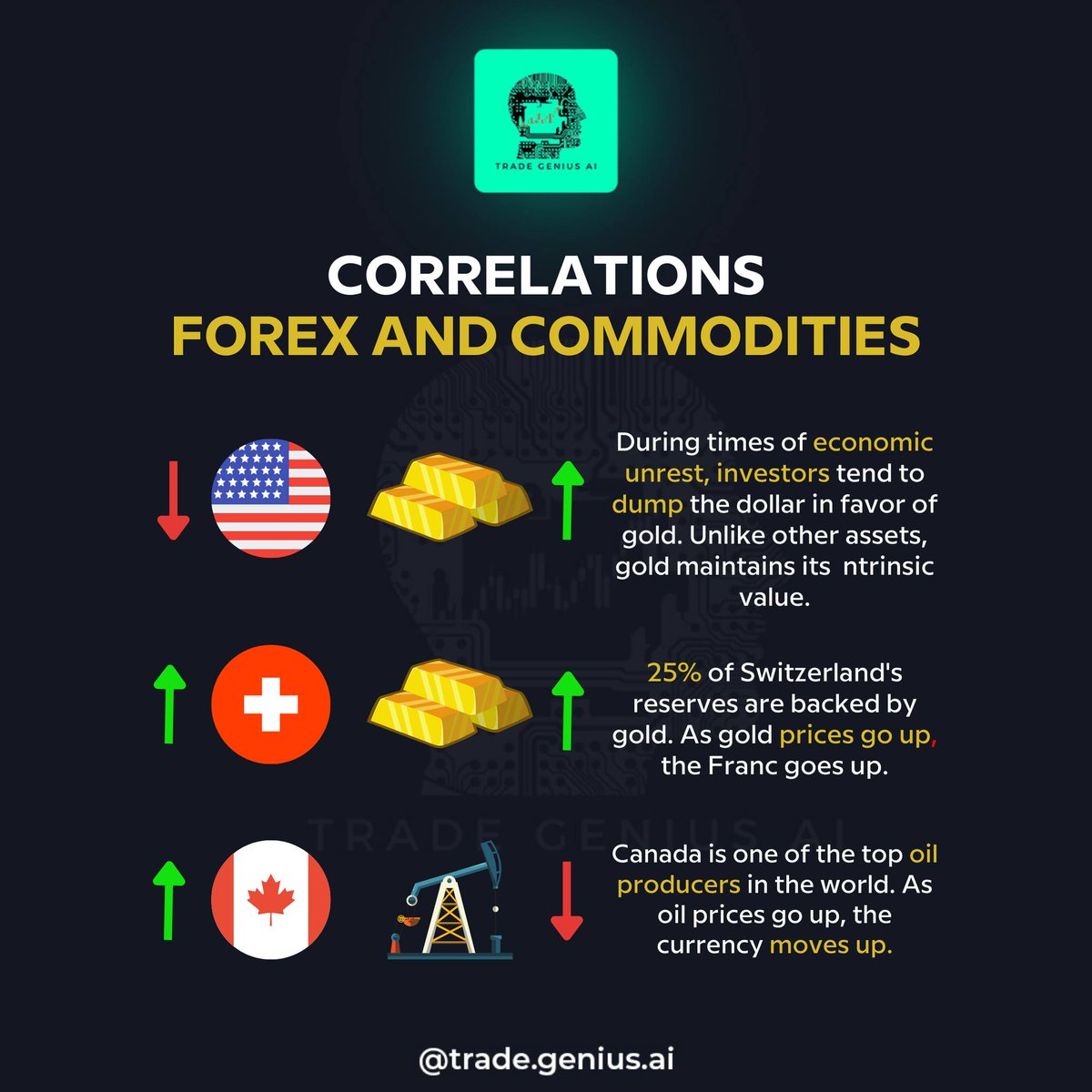 tradeaigenius's tweet photo. "Unlocking market connections: Navigating the dance between forex and commodities. 📷📷 Explore the correlations, master the trends, and trade with strategic insight. #ForexAndCommodities #MarketSynergy"#ForexIndia, #ForexTrading, #CurrencyTrading, #ForexMarket, #ForexSignals, https://t.co/7bv5UrT20N