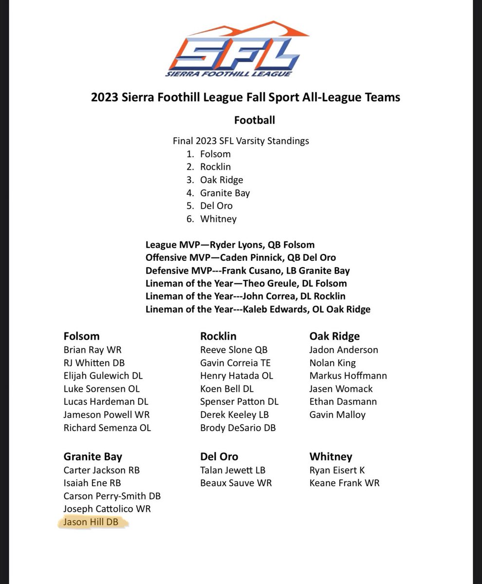 Thankful to have be nominated for 1st Team All League this year!!! @lem_adams @Coltonjmerriman @BrandonHuffman