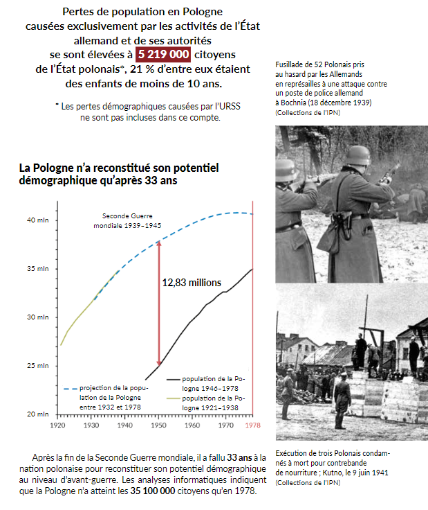 🇵🇱's population loss at 🇩🇪hands alone is 5,219,000 people - over a million victims were children under 10.
It took 33 years to rebuild Poland's human potential.
Those 33 years of lost human potential have never been compensated. 
From p31 of the Short War Report:
