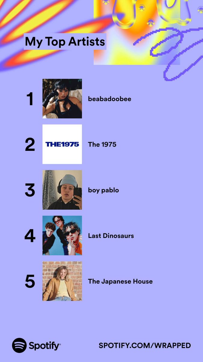 azreeelll's tweet photo. My top 5 artists of 2023. Who topped your list? #SpotifyWrapped 
https://t.co/1FOcKwgDf5 https://t.co/xT7VsPiMnX