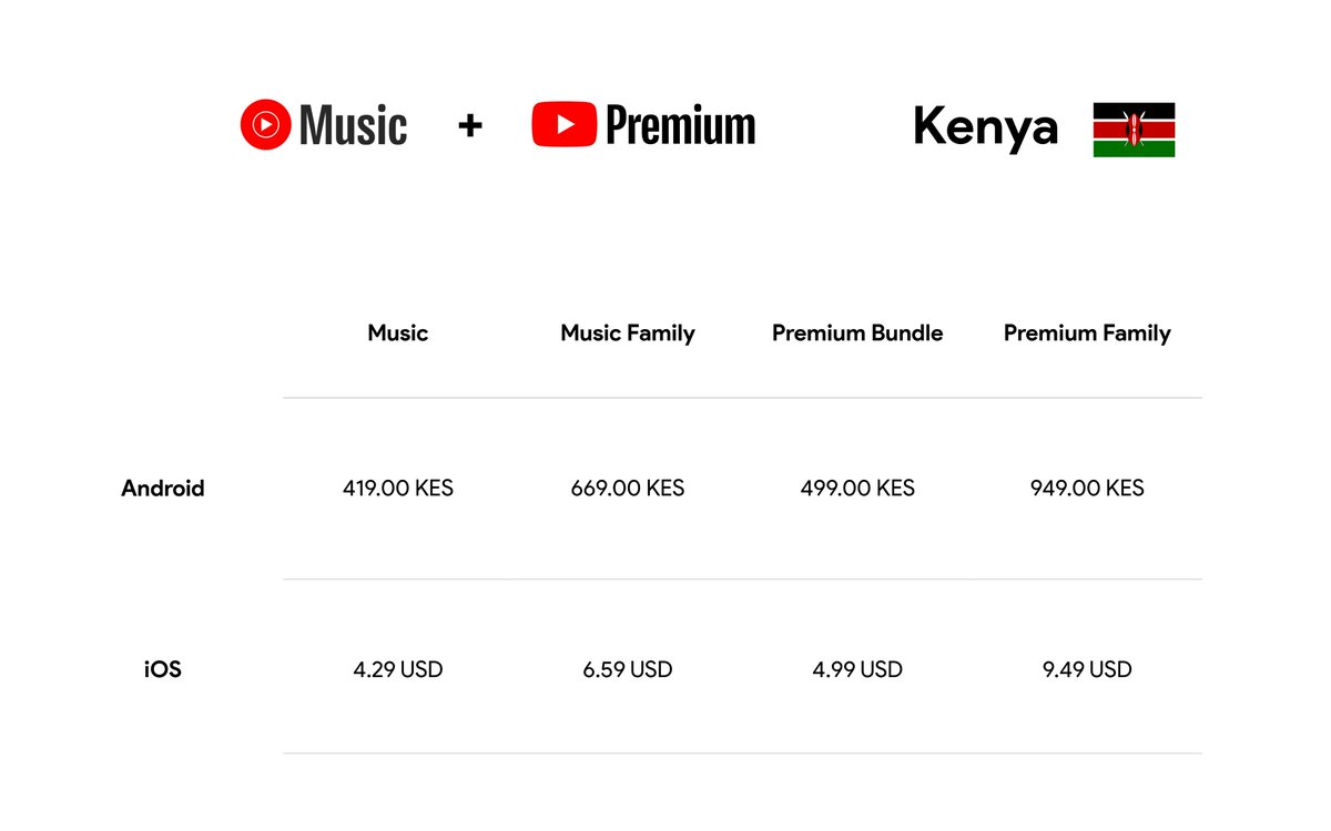 Wassup Kenya 🇰🇪?  YouTube Music and YouTube Premium are now available in +254. Get it today and enjoy YouTube ad-free... #youtubepremium #YouTubeMusic #YouTube