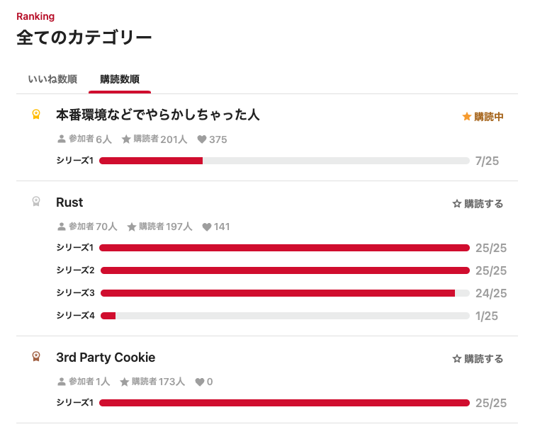 YONE𝕏 tweet media