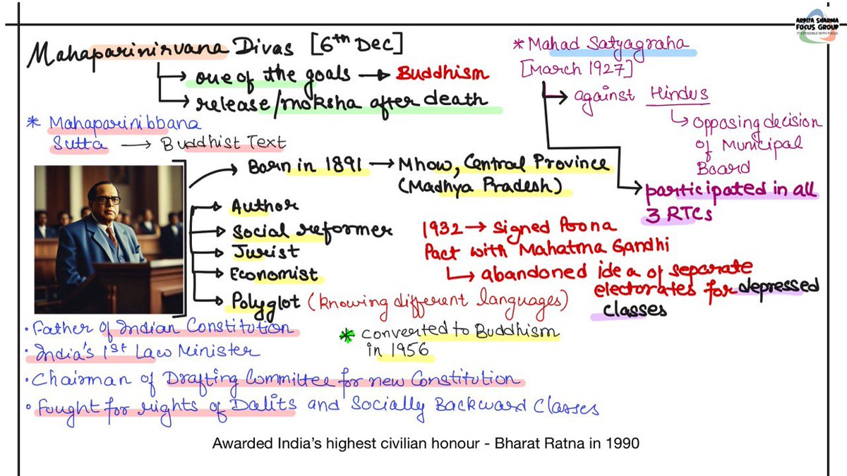 I used to watch the show Bharatvarsh Episodes: A Journey from Siddhartha to Gautama Buddha

That was my favourite part of the day! 

As I started teaching, I came to know Dr. B.R Ambedkar also converted to Buddhism in 1956.

Today is 6th December - Mahaparinirvana Divas: Observed…