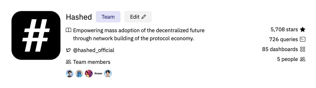 1/ Over the past year, I've created around 60+ dashboards for the <a href="/hashed_official/">#Hashed</a> portfolio and ecosystem. Today, I want to also spotlight MY OWN PICKS of some amazing <a href="/DuneAnalytics/">This account is idel</a> Wizards whose work has been truly inspiring 🧙

dune.com/hashed_official