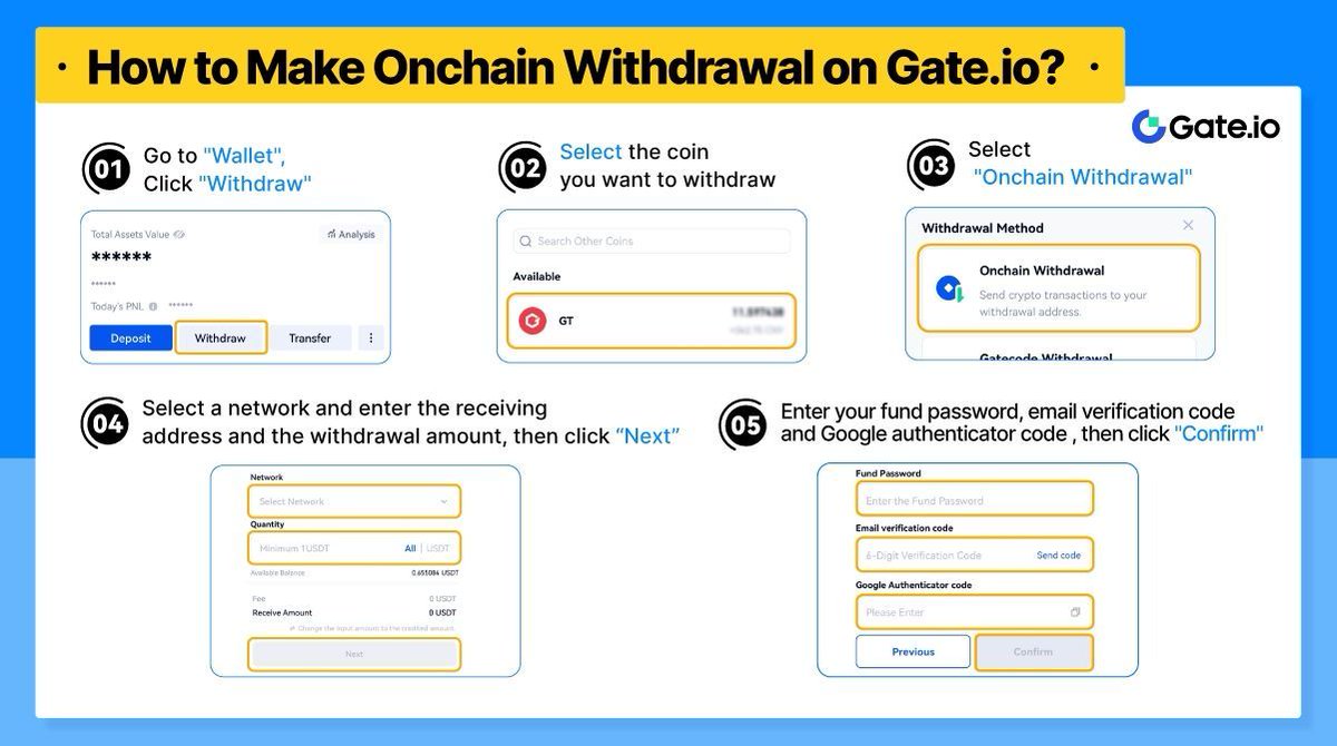 👀 Do you know how to make onchain withdrawal on #Gateio?

Learn about the easy steps from the image below👇

✏️ Note: The withdrawal network must be consistent with the deposit network you have selected, or the asset cannot be credited and cannot be refunded.

#NewUserGuide