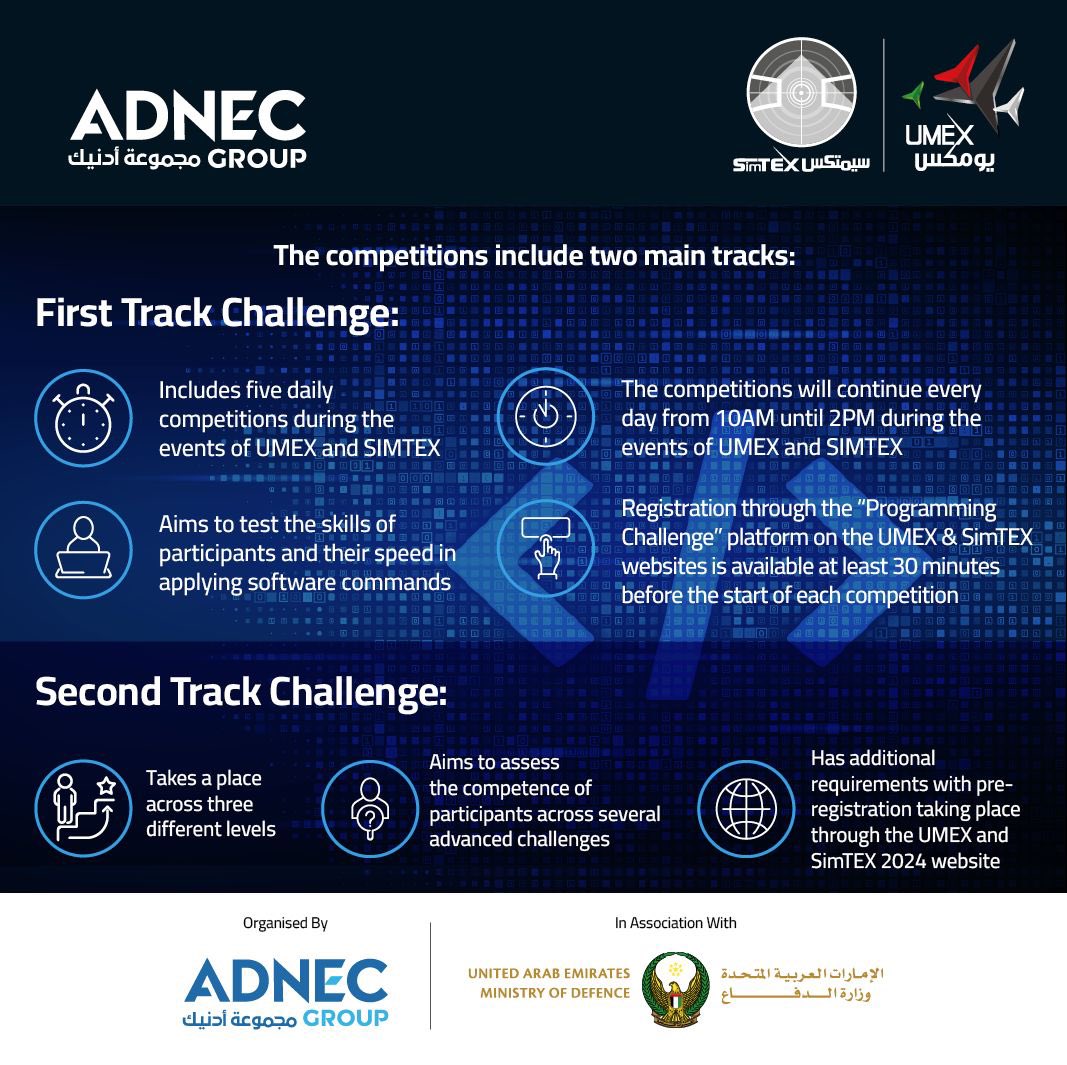 modgovae's tweet image. The Higher Organizing Committee of the Unmanned Systems Exhibitions (#UMEX 2024) and the Simulation and Training Exhibitions (#SimTEX 2024) has announced the launch of the "Coding Challenge" competition
targeting national competencies specialized in programming sectors during the