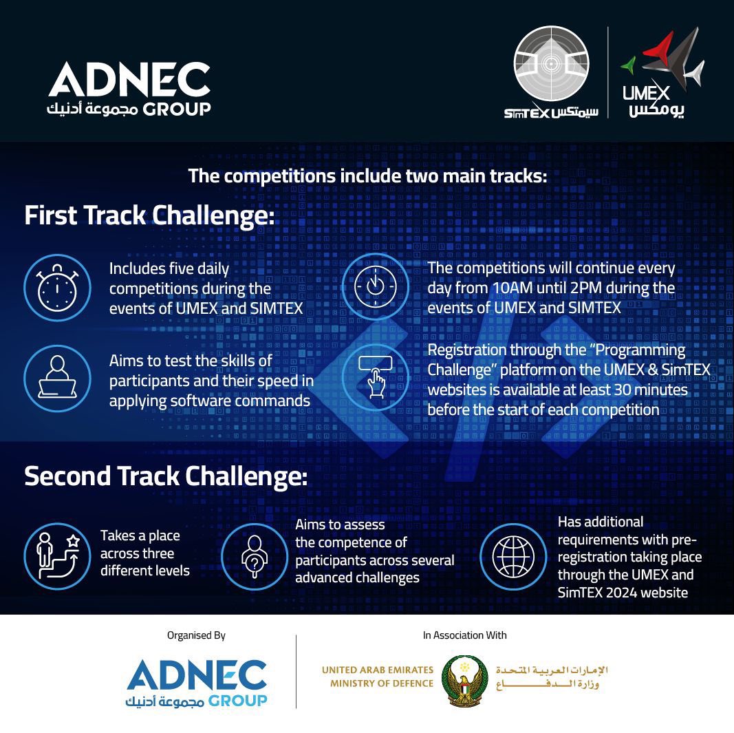 aljundijournal's tweet image. The Higher Organizing Committee of the Unmanned Systems Exhibitions (#UMEX 2024) and the Simulation and Training Exhibitions (#SimTEX 2024) has announced the launch of the "Coding Challenge" competition
targeting national competencies specialized in programming sectors during the