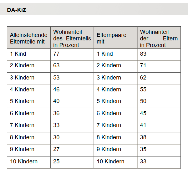 https://www.arbeitsagentur.de/datei/FW-BKGG_ba013284.pdf