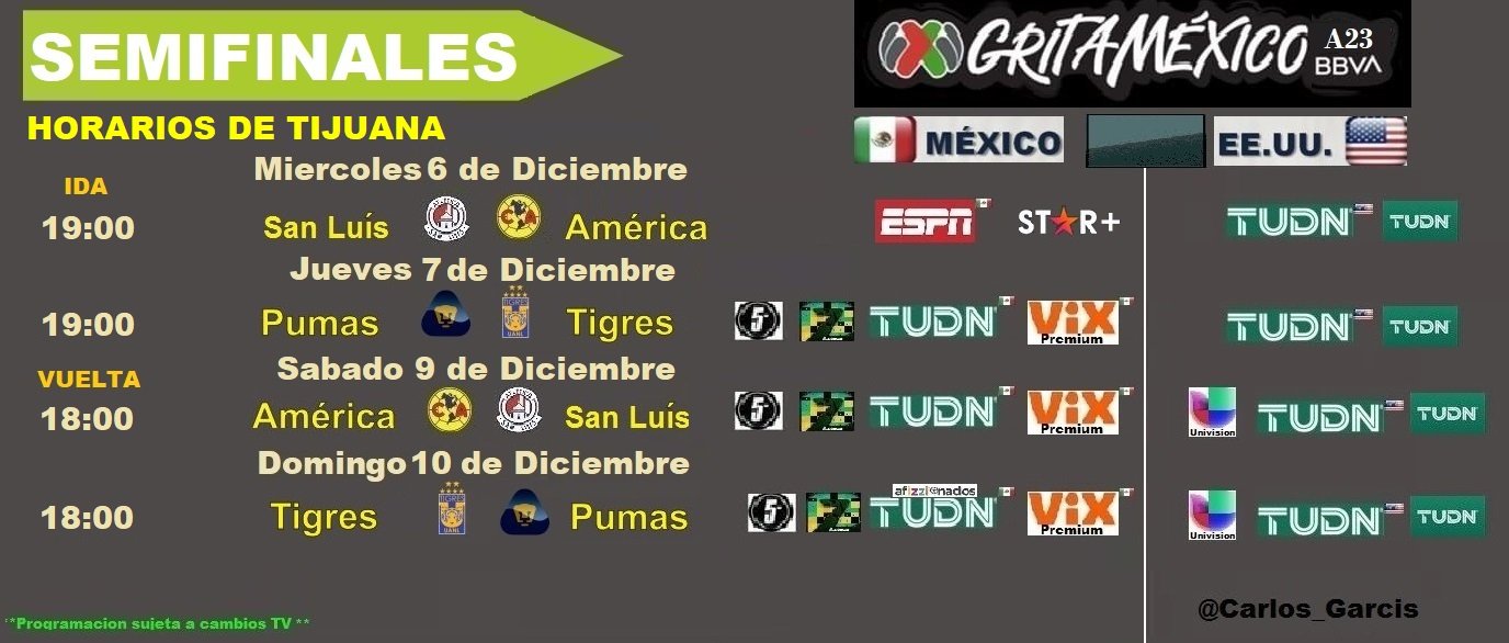 ⚽Carlos Garcia⚽ on X: Campeonatos de equipos mexicanos en