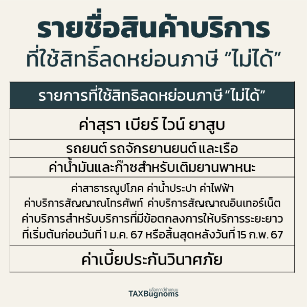 TAXBugnoms's tweet photo. รออยู่นะ! Easy e-Receipt
ลดหย่อนภาษีสูงสุด 50,000 บาท

---

อธิบายก่อนว่า นโยบาย Easy e-Receipt
เป็นการอัพเดทตัว #ช้อปดีมีคืน ที่เคยมี
และก็เปลี่ยนชืออีกทีมาจาก e-refund

สรุปเงื่อนไขคร่าว ๆ ณ ตอนนี้
(รออัพเดทเป็นทางการอีกทีนะครับ)

สิทธิ์ลดหย่อนนี้มีให้สำหรับ "บุคคลธรรมดา"
ที่ไม่ใช่ "ห้างหุ้นส่วนสามัญหรือคณะบุคคล"

ที่ซื้อสินค้าหรือบริการภายในช่วงเวลา
ตั้งแต่ 1 มกราคม - 15 กุมภาพันธ์ 2567
ลดหย่อนภาษีได้สูงสุด 50,000 บาท

สินค้าและบริการที่ซื้อแล้วใช้สิทธิ์ได้
- สินค้าและบริการที่อยู่ในระบบ VAT
- หนังสือและอีบุ๊ก (รวมหนังสือพิมพ์ นิตยสาร ตำราเรียน)
- สินค้าท้องถิ่น OTOP (ที่ขึ้นทะเบียนถูกต้อง)

สินค้าและบริการที่ซื้อแล้วใช้ได้สิทธิ์ไม่ได้
🚫 ค่าสุรา เบียร์ ไวน์ ค่ายาสูบ
🚫 ค่ารถยนต์ รถจักรยานยนต์ และเรือ
🚫 ค่าน้ำมันและก็าซสำหรับเติมยานพาหนะ
🚫 ค่าสาธารณูปโภค ค่าน้ำประปา ค่าไฟฟ้า ค่าบริการสัญญาณโทรศัพท์ ค่าบริการสัญญาณอินเทอร์เน็ต และค่าบริการสำหรับบริการที่มีข้อตกลง การให้บริการระยะยาวซึ่งเริ่มต้นก่อนวันที่ 1 ม.ค. 67 หรือสิ้นสุดหลังวันที่ 15 ก.พ. 67 แม้ว่าจะจ่ายค่าบริการระหว่างวันที่ 1 ม.ค. 67 ถึงวันที่ 15 ก.พ. 67
🚫 ค่าเบี้ยประกันวินาศภัย

เอกสารที่ต้องใช้เป็นหลักฐาน

ใบกำกับภาษีอิเล็กทรอนิกส์ (กรณีจด VAT)
หรือ ใบรับอิเล็กทรอนิกส์ (กรณีไม่จด VAT)
ผ่านระบบ e-Tax Invoice & e-Receipt ของกรมสรรพากร

เดี๋ยวรอประกาศเป็นทางการแบบชัด ๆ
จะมาสรุปและอัพเดทประเด็นทั้งหมดอีกทีครับผม

#TAXBugnoms