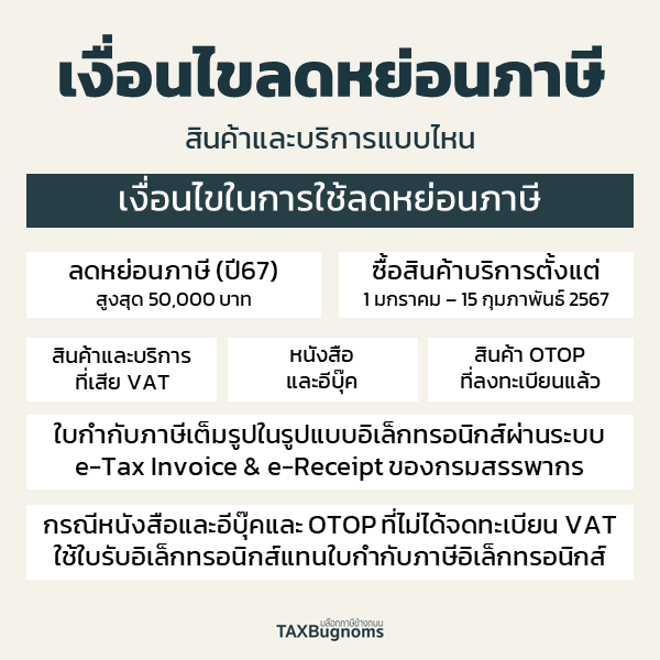 TAXBugnoms's tweet photo. รออยู่นะ! Easy e-Receipt
ลดหย่อนภาษีสูงสุด 50,000 บาท

---

อธิบายก่อนว่า นโยบาย Easy e-Receipt
เป็นการอัพเดทตัว #ช้อปดีมีคืน ที่เคยมี
และก็เปลี่ยนชืออีกทีมาจาก e-refund

สรุปเงื่อนไขคร่าว ๆ ณ ตอนนี้
(รออัพเดทเป็นทางการอีกทีนะครับ)

สิทธิ์ลดหย่อนนี้มีให้สำหรับ "บุคคลธรรมดา"
ที่ไม่ใช่ "ห้างหุ้นส่วนสามัญหรือคณะบุคคล"

ที่ซื้อสินค้าหรือบริการภายในช่วงเวลา
ตั้งแต่ 1 มกราคม - 15 กุมภาพันธ์ 2567
ลดหย่อนภาษีได้สูงสุด 50,000 บาท

สินค้าและบริการที่ซื้อแล้วใช้สิทธิ์ได้
- สินค้าและบริการที่อยู่ในระบบ VAT
- หนังสือและอีบุ๊ก (รวมหนังสือพิมพ์ นิตยสาร ตำราเรียน)
- สินค้าท้องถิ่น OTOP (ที่ขึ้นทะเบียนถูกต้อง)

สินค้าและบริการที่ซื้อแล้วใช้ได้สิทธิ์ไม่ได้
🚫 ค่าสุรา เบียร์ ไวน์ ค่ายาสูบ
🚫 ค่ารถยนต์ รถจักรยานยนต์ และเรือ
🚫 ค่าน้ำมันและก็าซสำหรับเติมยานพาหนะ
🚫 ค่าสาธารณูปโภค ค่าน้ำประปา ค่าไฟฟ้า ค่าบริการสัญญาณโทรศัพท์ ค่าบริการสัญญาณอินเทอร์เน็ต และค่าบริการสำหรับบริการที่มีข้อตกลง การให้บริการระยะยาวซึ่งเริ่มต้นก่อนวันที่ 1 ม.ค. 67 หรือสิ้นสุดหลังวันที่ 15 ก.พ. 67 แม้ว่าจะจ่ายค่าบริการระหว่างวันที่ 1 ม.ค. 67 ถึงวันที่ 15 ก.พ. 67
🚫 ค่าเบี้ยประกันวินาศภัย

เอกสารที่ต้องใช้เป็นหลักฐาน

ใบกำกับภาษีอิเล็กทรอนิกส์ (กรณีจด VAT)
หรือ ใบรับอิเล็กทรอนิกส์ (กรณีไม่จด VAT)
ผ่านระบบ e-Tax Invoice & e-Receipt ของกรมสรรพากร

เดี๋ยวรอประกาศเป็นทางการแบบชัด ๆ
จะมาสรุปและอัพเดทประเด็นทั้งหมดอีกทีครับผม

#TAXBugnoms