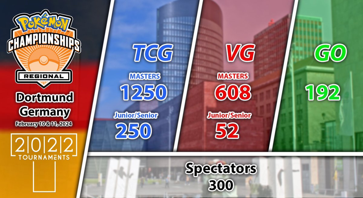 Registrations for the #PlayPokémon Regional Championships Dortmund are available soon!

Start of Registration: Wednesday, December 13, 19:00 CET <a href="/rk9labs/">RK9 Labs 🐾 a/k/a rk9.gg in the azure sky</a>

The exact links will be published before start of registration.

#RegionalsDortmund