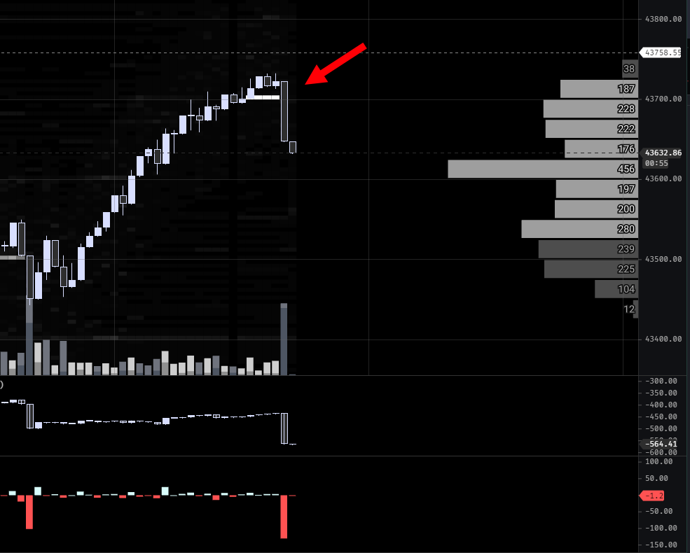 $BTC - filled in seconds.

keep building