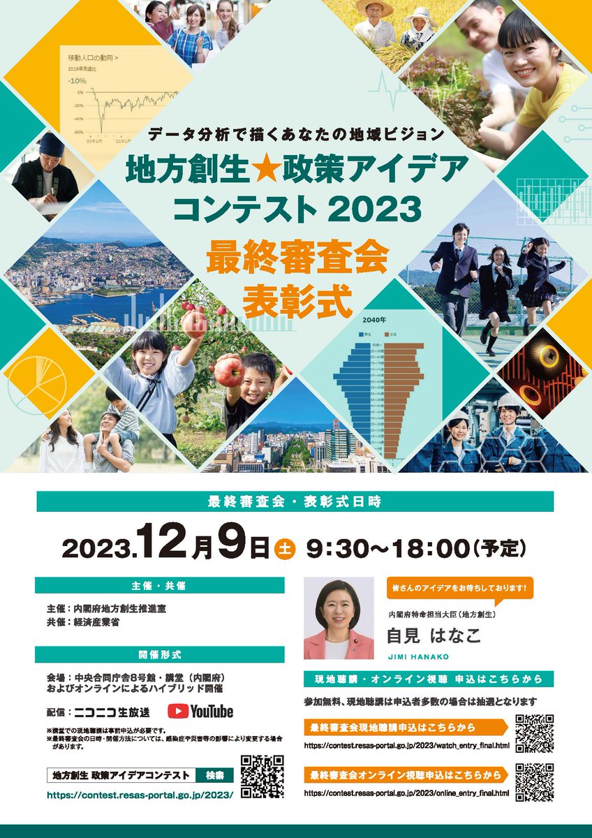 cao_japan's tweet photo. 12月9日(土)「地方創生☆政策アイデアコンテスト2023」最終審査会開催！(#ライブ配信 予定)
一次・二次審査を通過した18組の方々に、データから分析した地域課題の解決策を発表していただきます。
https://t.co/FcAANWRa9j
#地方創生 #ビッグデータ ＃RESAS ＃VRESAS #内閣府 ＃データ分析 ＃地域経済 https://t.co/L7Pe5gHqaL