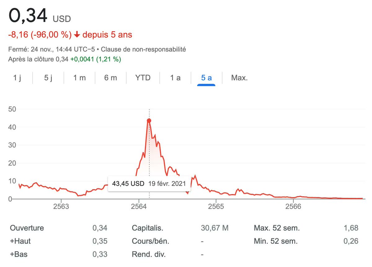 My take on the Amazon aggregators, and why 95% of them are doomed to fail. ⬇️

From the day I met the first aggregator, back in 2019 meeting with some Thrasio representatives, I had strong doubts about the viability of the endeavor.

But I was also trying to consider that maybe