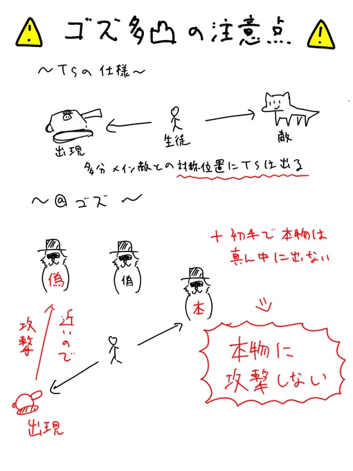 前回ゴズやって学んだことです
#ブルーアーカイブ 