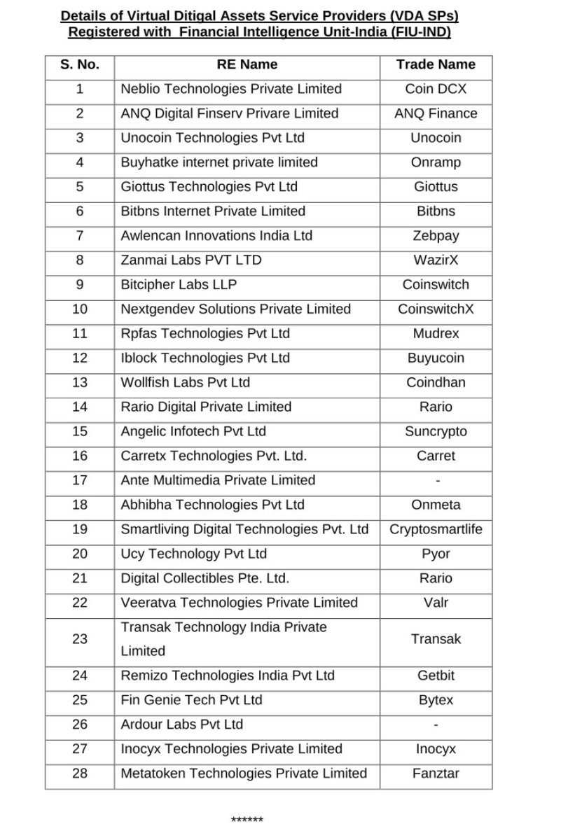 List of Indian Exchanges &amp; their companies they belong to.
#doge #dogecoin