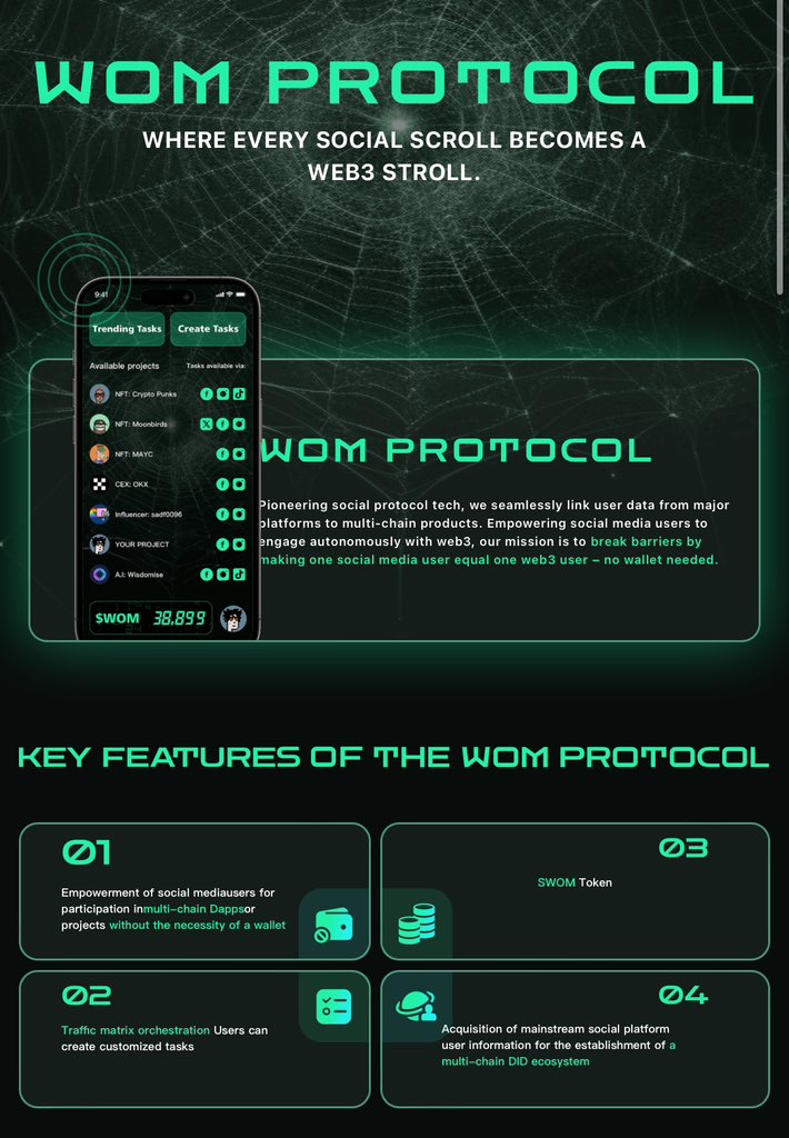 wom_eth's tweet photo. Exciting news! 🚀 
Check out the new $WOM website: https://t.co/l5hwARqUzy. 
Explore tasks, understand $WOM's rise in the bull market, and discover why you should join the journey!

 #Doge #eth #btc #ordi $ordi https://t.co/AknWXx7dBs