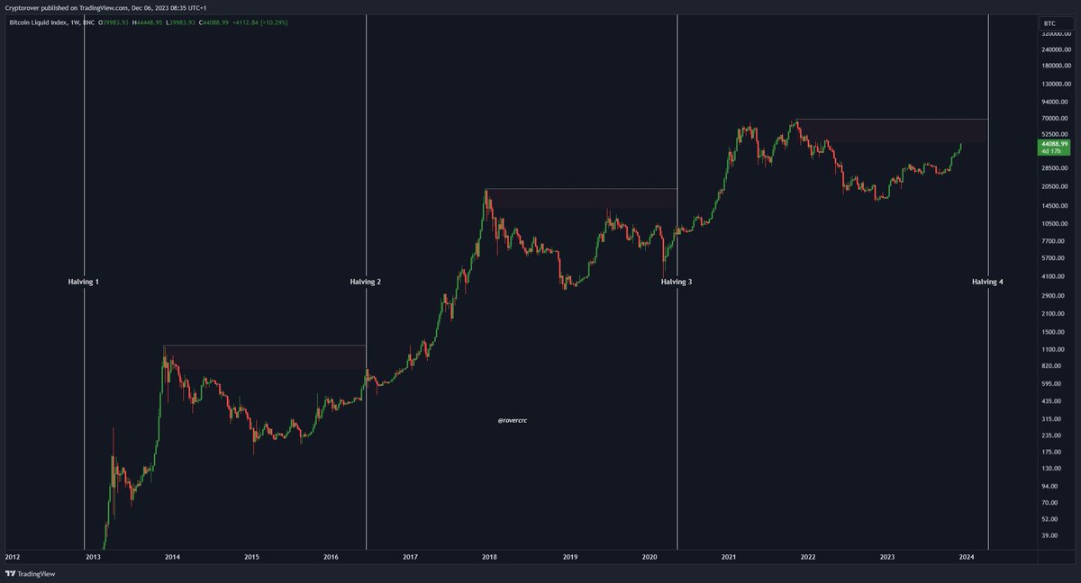 Crypto Rover tweet media