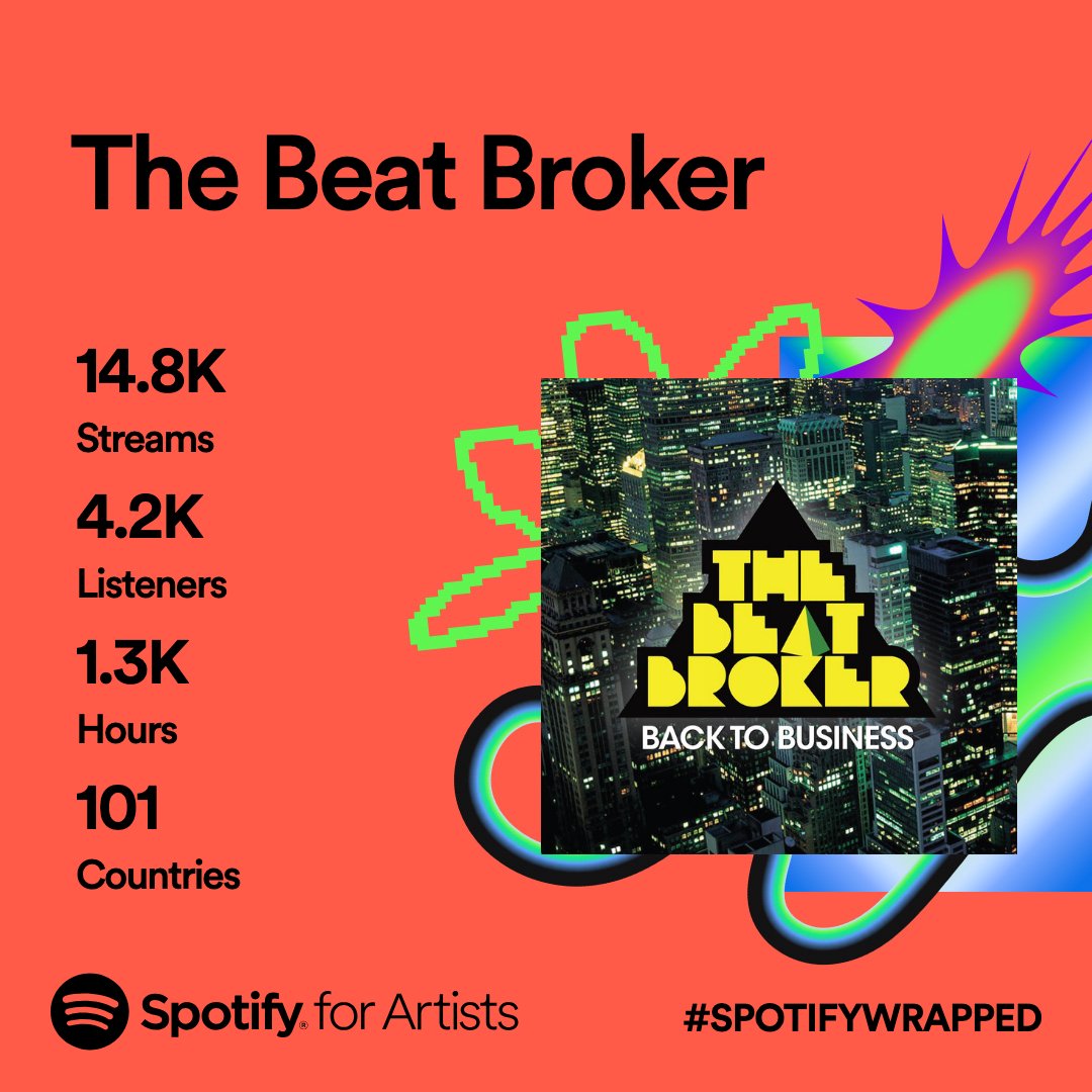 Thanks for the streams.  Still the most popular by far is a remix of Rubies from 2007  
open.spotify.com/artist/6w9jMBO…