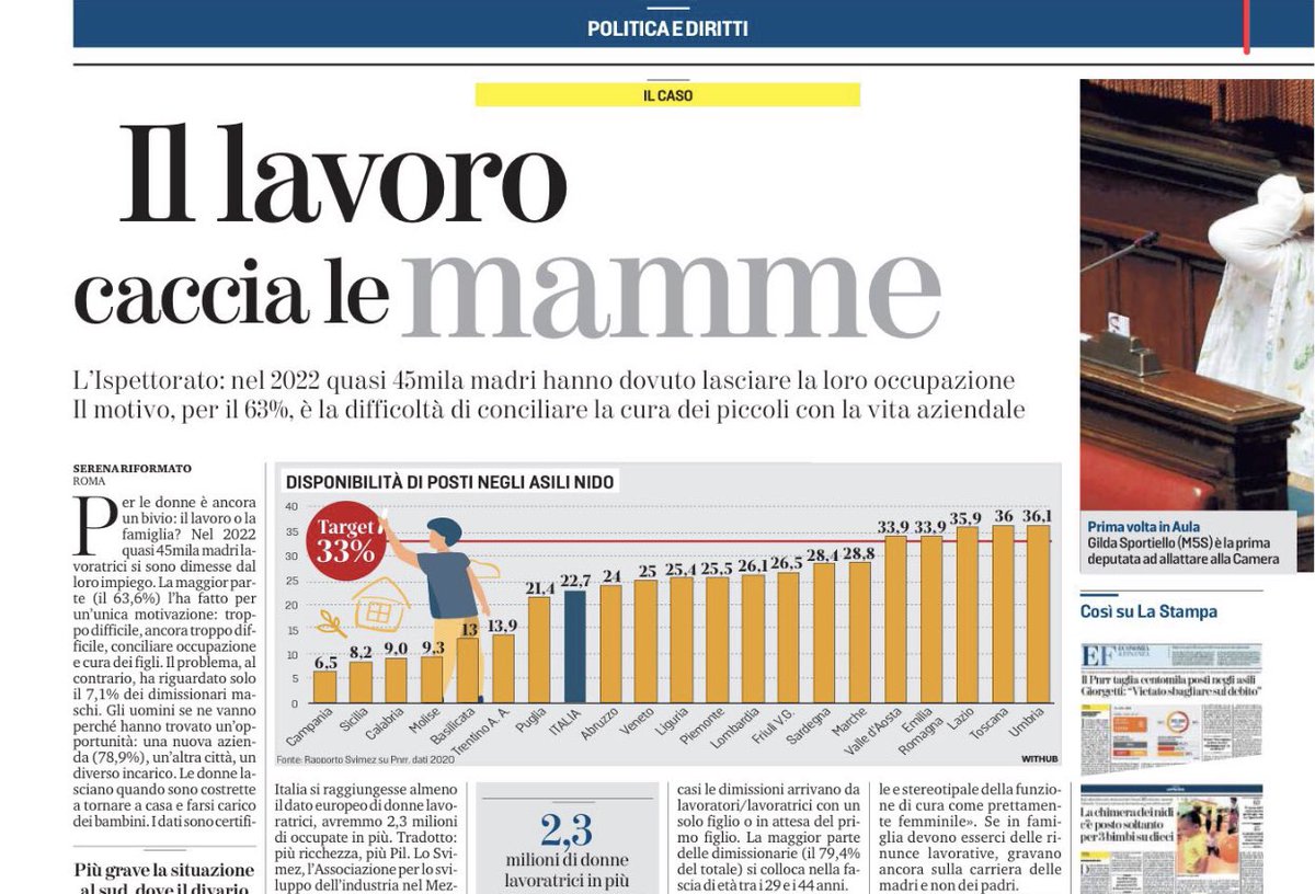 nunziapenelope's tweet photo. Hai fatto figli? Peggio per te. Quarantaquattromila donne spinte fuori dal lavoro causa famiglia. Questo paese dovrebbe farsi qualche domanda. Perche questa notizia non è irrilevante rispetto a tutto il resto di cui stiamo discutendo. Brava @LaStampa che ci apre la prima. https://t.co/hSiiqgcOlR