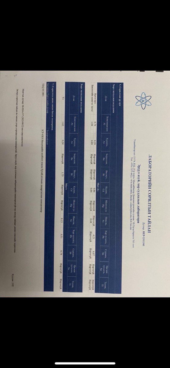 Ганхуяг захирлыг жагсаал зохион байгуулсан гэж хорьсон. 60, 70 хилс хэрэг тулгаж сошиалаар ялласан. Одоо шинжилгээний хариугаар хүнцэлийн хор цусанд илэрчихэж. Сонсголд дуудчихаад авчирсангүй. Шүүгч хорих болохоороо харанхуй шөнө эчнээ тогтоол гаргаад хорьчихдог. Арай хэтэрлээ