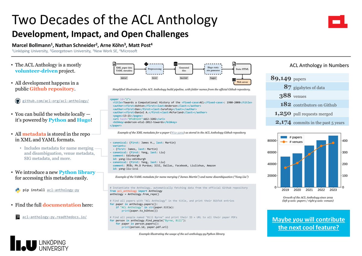 Ever wanted to know more about the ACL Anthology? I'm in the #EMNLP2023 Gather town now to present our poster on the @aclanthology at the #NLPOSS workshop. Some highlights here 👇🧵 1/