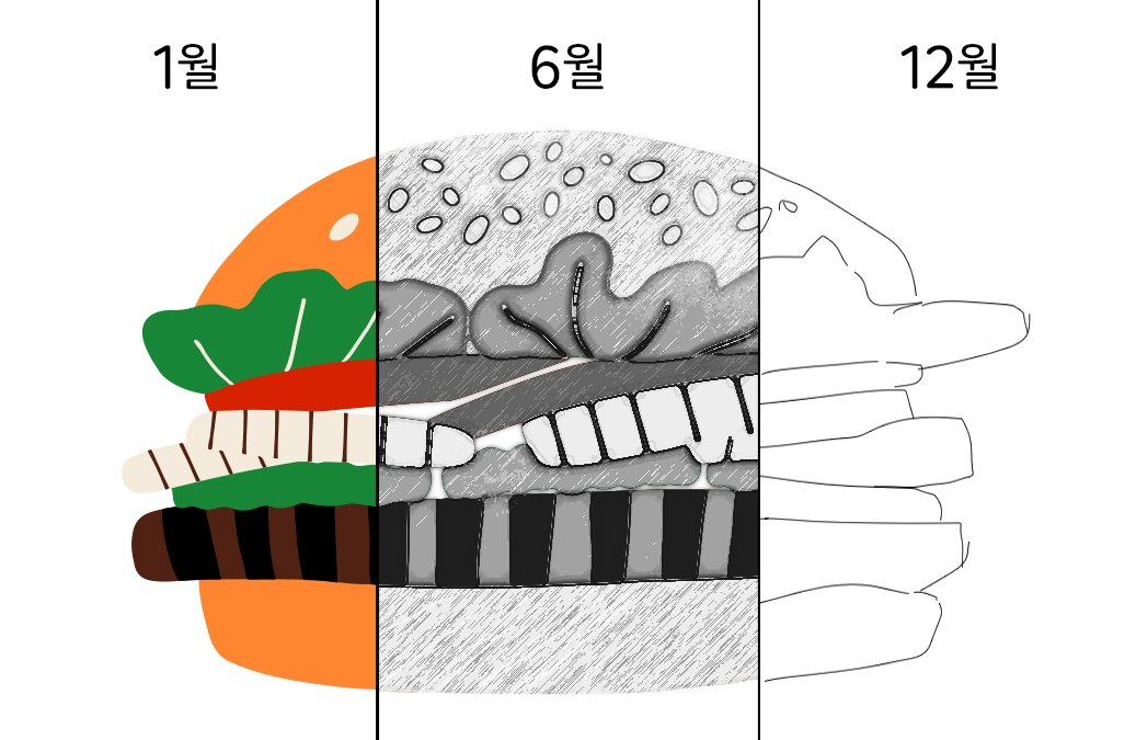 새해 결심 용두사망
그거 어떻게 이루는 거였더라…

저처럼 이번 연도 결심 실패한 분들 위로비 드립니다
#RT = #버거킹상품권 1만 원권, 10명
