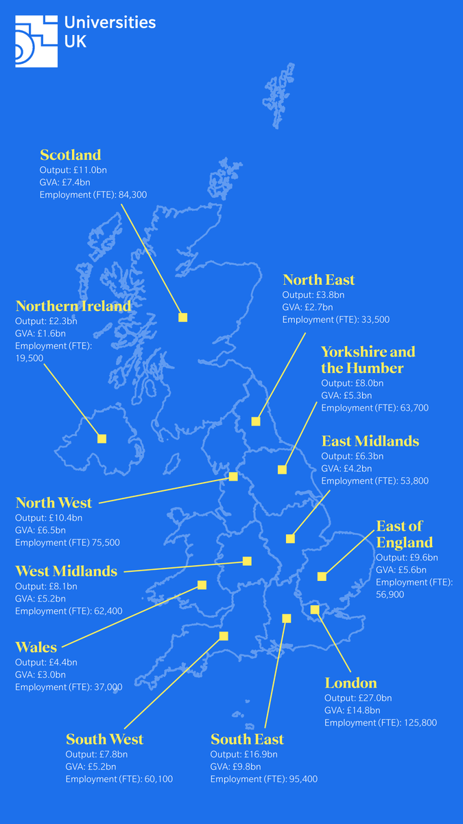 Why are universities so important to the UK economy?

Universities contribute an enormous £130 billion to the UK economy, and support more than three quarters of a million jobs🌟

See the impact of universities where you live👇
loom.ly/pXL8vRg