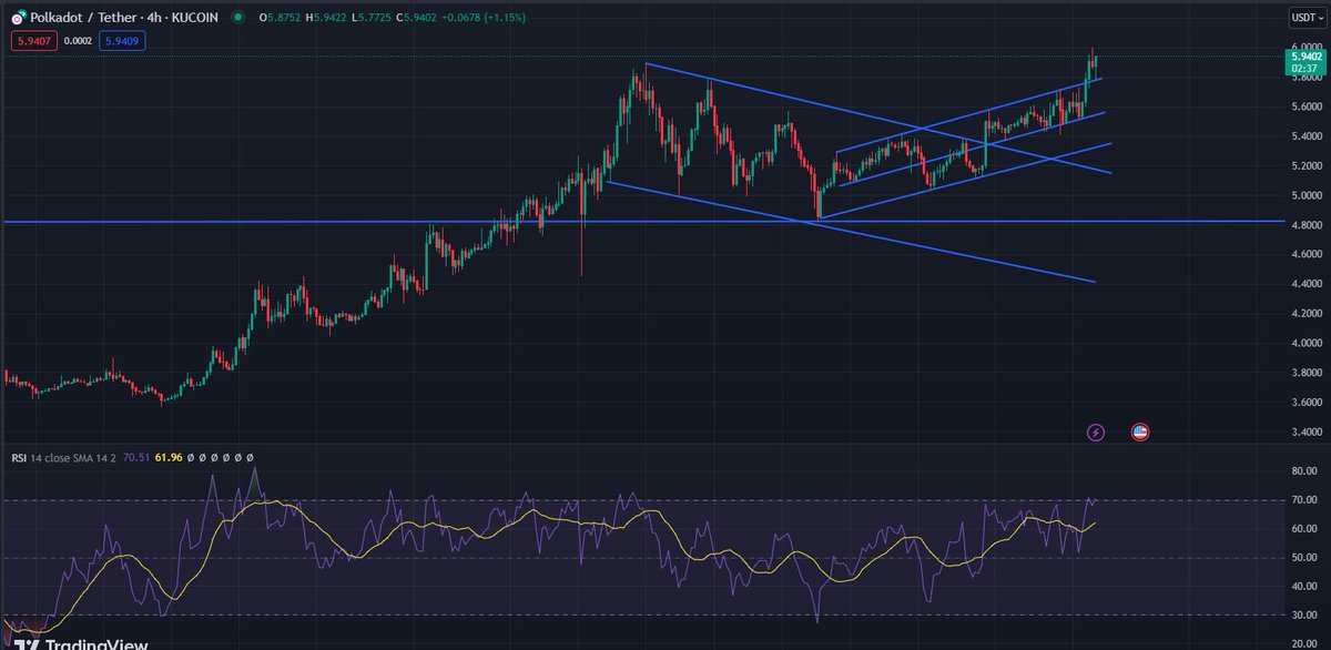 B N R T M S tweet media