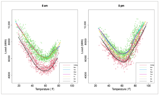 ANZJStat's tweet photo. A semi-parametric approach to model non-linear relationships in time series data using polynomial splines.
https://t.co/FTCqreFSJD https://t.co/5PpbIRSc8i